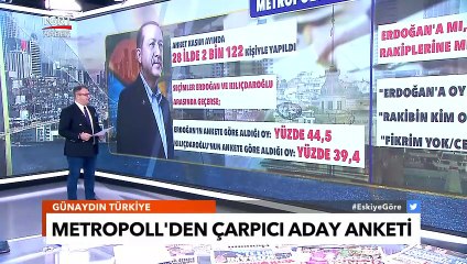 Metropoll’den Çarpıcı Cumhurbaşkanlığı Aday Anketi! Kim Daha Fazla Oy Alıyor? Cem Küçük