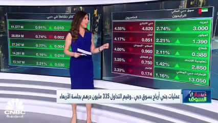 مؤشر سوق دبي ينهي جلسة الأربعاء على تراجع ضفيفة متماسكاً عند مستويات الـ 3300 نقطة