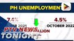 Unemployment rate dropped to 4.5% in October
