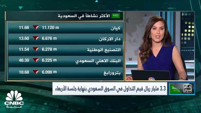تاسي السعودي عند أدنى مستوياته منذ مايو 2021 والسيولة دون الـ 4 مليارات ريال