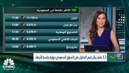 تاسي السعودي عند أدنى مستوياته منذ مايو 2021 والسيولة دون الـ 4 مليارات ريال