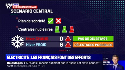 Coupures d'électricité: trois scénarios envisagés