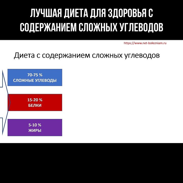 Лучшая диета для здоровья с содержанием сложных углеводов
