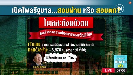 เปิดผลสำรวจรัฐบาล สอบผ่านหรือสอบตก? | เนชั่นทันข่าวเช้า | NationTV22
