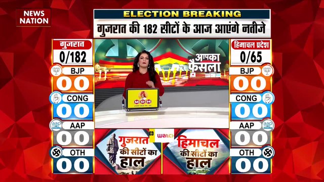 Assembly Election Breaking 2022: गुजरात और हिमाचल में विधानसभा चुनाव के लिए वोटों की गिनती शुरु