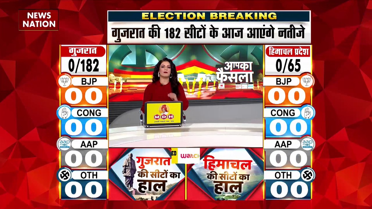 Assembly Election Breaking 2022: गुजरात और हिमा...