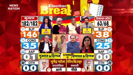 Election Live 2022 : हिमाचल चुनाव के रुझानों में बीजेपी को बहुमत