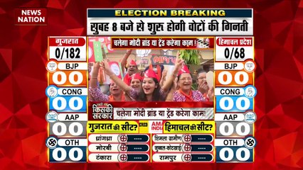 Election Live Update : Gujarat और HImachal चुनाव के वोटों की गिनती आज | Assembly Election 2022 |