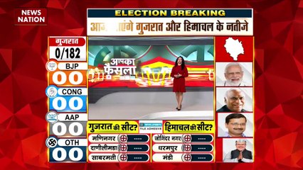 Himachal Pradesh Election Live : PM मोदी ने Himachal में 44 सीटों में 7 रैलियां की | Election 2023 |