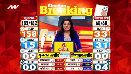 Gujarat Election Live : Gujarat चुनाव के रुझानों में BJP 158 सीटों पर आगे | Gujarat News |