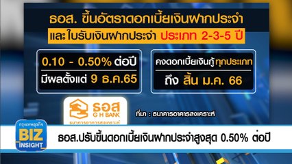 ธอส.ปรับขึ้นดอกเบี้ยเงินฝากประจำสูงสุด 0.50% ต่อปี 