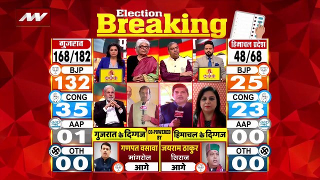 Gujarat Election Live : Gujarat चुनाव के रुझानों में BJP ने बढ़ाई बढ़त | Gujarat News |