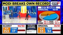 Himachal Pradesh Election 2022 _ Himchal Pradesh's CM Jairam Thakur Wins His Seat  _ English News