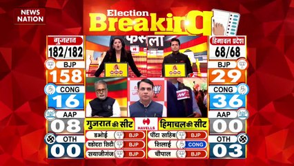 Gujarat Election Live : 10 या 11 दिसंबर को CM पद की शपथ लेंगे भूपेंद्र पटेल | Gujarat News |