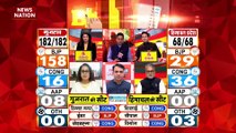 Himachal Pradesh Election Live : कांग्रेस के उम्मीदवारों को शिफ्ट करने की तैयारी | Himachal Election |