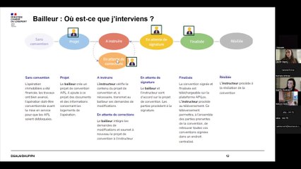 Replay Webinaire 8 Décembre 2022 - Présentation & Démonstration d'APiLos