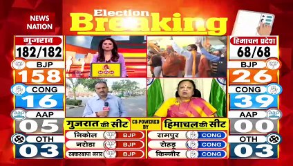 Gujarat Election Live : Gujarat कांग्रेस अध्यक्ष जगदीश ठाकोर ने हार स्वीकार की | Gujarat News |