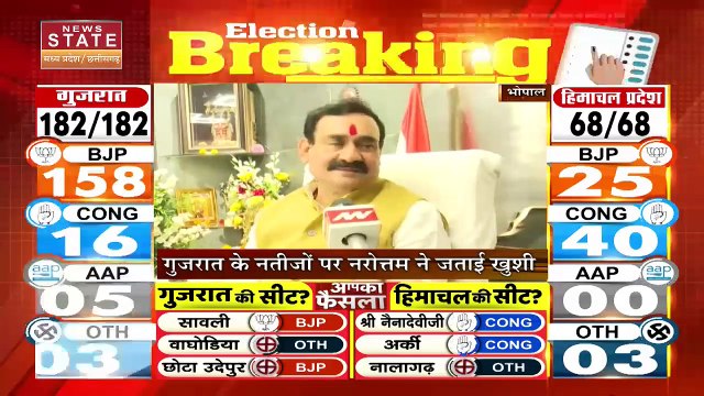 Gujarat Election Live : MP के गृहमंत्री नरोत्तम मिश्रा ने Gujarat में BJP की जीत पर खुशी जाहिर की |