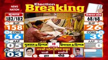 Gujarat Election Live : Gujarat चुनाव में BJP ने जीती Ahmedabad की सभी 21 सीटें | Gujarat News |