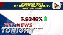 BSP’s 7-day and 14-day term deposit facility inched up this week