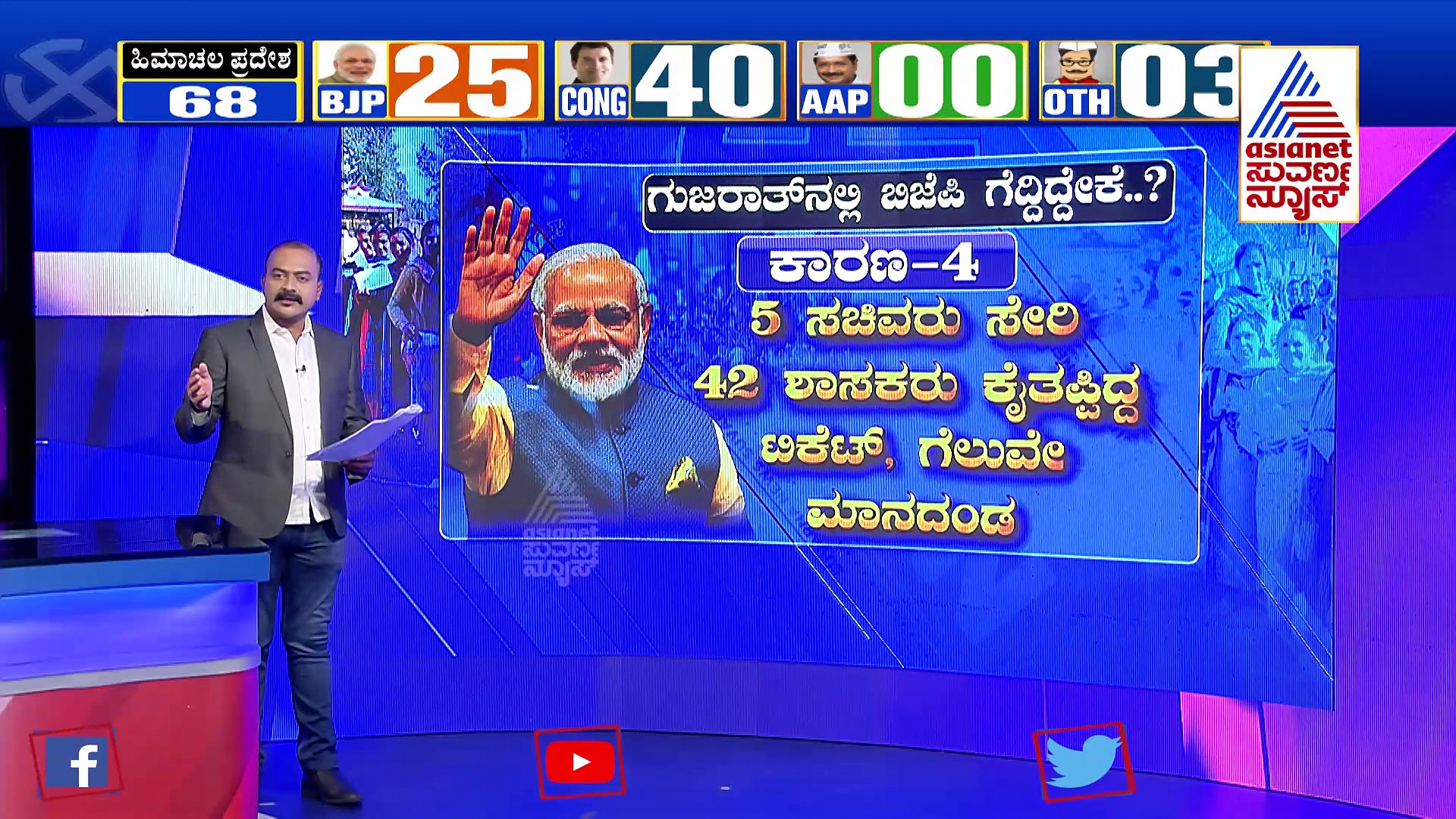 ಗುಜರಾತ್‌ನಲ್ಲಿ ಬಿಜೆಪಿ ಓಟಕ್ಕೆ ದಾಖಲೆ ಉಡೀಸ್, ಹಿಮಾಚಲದಲ್ಲಿ ಅಧಿಕಾರಕ್ಕೇರಿದ ಕಾಂಗ್ರೆಸ್, ಇಲ್ಲಿದೆ ಗೆಲುವಿನ ಕಾರಣ!