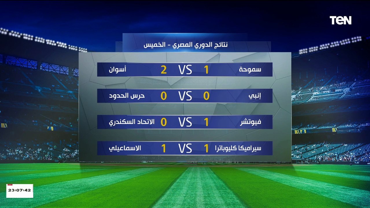 إسلام صادق عن "فوز أسوان على سموحة في الدوري": مفاجأة انه يفوز على نادي مستقر ومبسوط إنها فازت