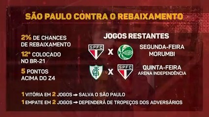 Alexandre Silvestre traz as contas do São Paulo contra o rebaixamento