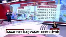 İlaç Fiyatlarına Yüzde 36 Zam Geldi! İşte Yeni Fiyatlar - Ekrem Açıkel ile Ana Haber