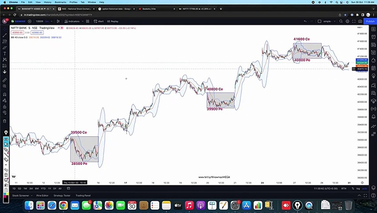 10 Expiry Special Strategy