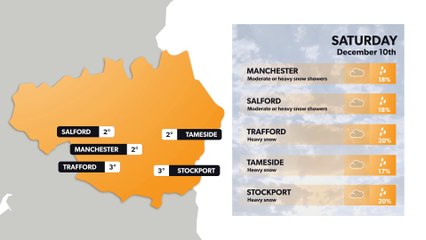 Manchester weather forecast 9 December and weekend