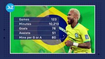 FIFA World Cup: Neymar's Brazil record chase - the home straight