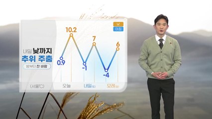 [날씨] 내일 낮까지 추위 주춤...밤부터 찬 바람 / YTN