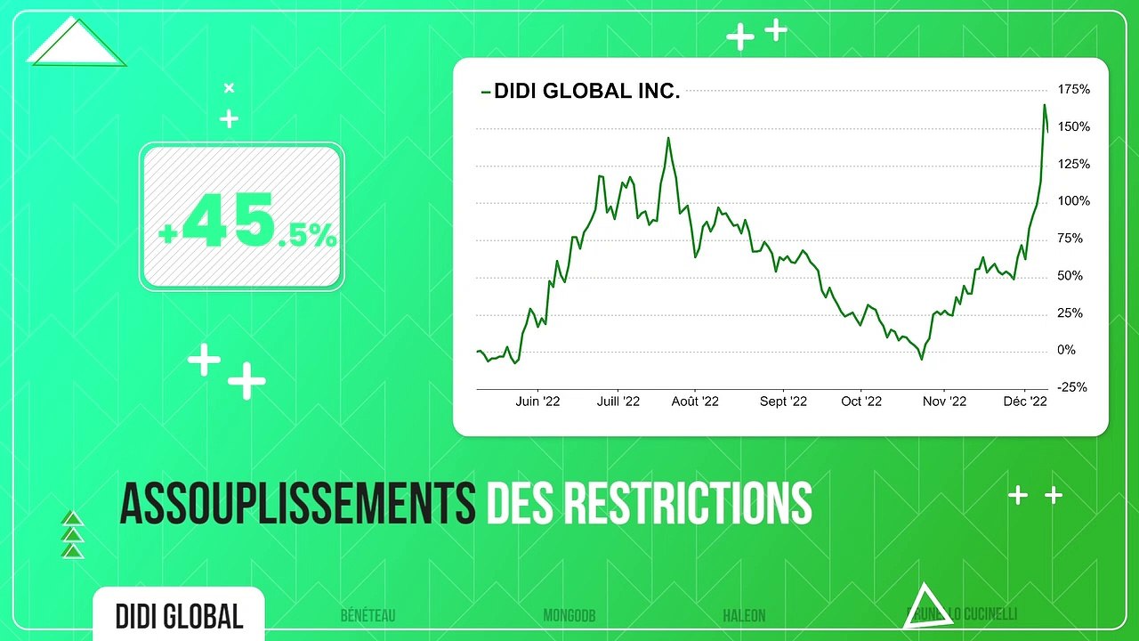 PUMP / DUMP #84 : Les Tops & Flops de la semaine