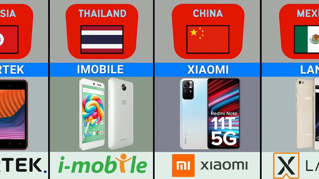 Mobile phone brands from different countr #smart phone