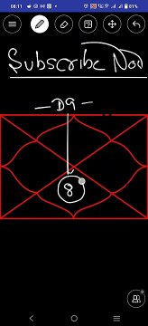 Scorpio Sign in 7th house Appearance of SPouse in english