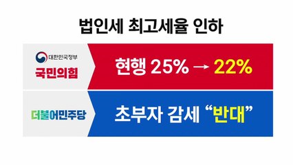 여야, '예산안 협상' 계속...주말 협상 '분수령' / YTN