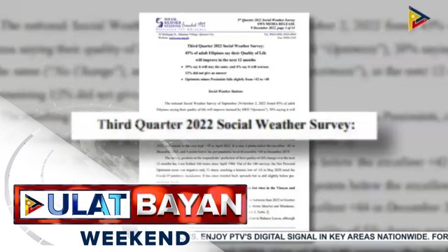 SWS: 45% ng mga Pinoy, naniniwalang gaganda ang kalidad ng kanilang buhay sa susunod na 12 buwan