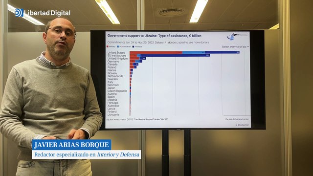 Los países que más armamento y dinero están dando a Ucrania en su guerra contra Rusia