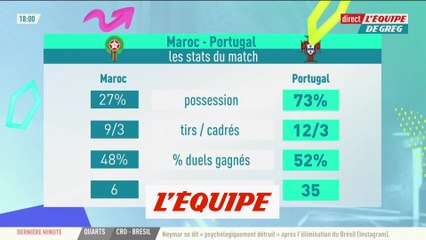 Les Stats de Maroc-Portugal - Foot - CM 2022