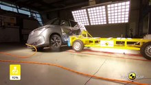 Volkswagen ID.Buzz Crash Test