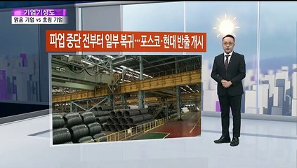 [기업기상도] 한겨울에 훈풍 분 기업 vs 칼바람 불어 추운 기업
