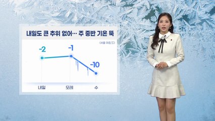 [날씨] 내일도 큰 추위 없어...주 중반 기온 뚝 / YTN