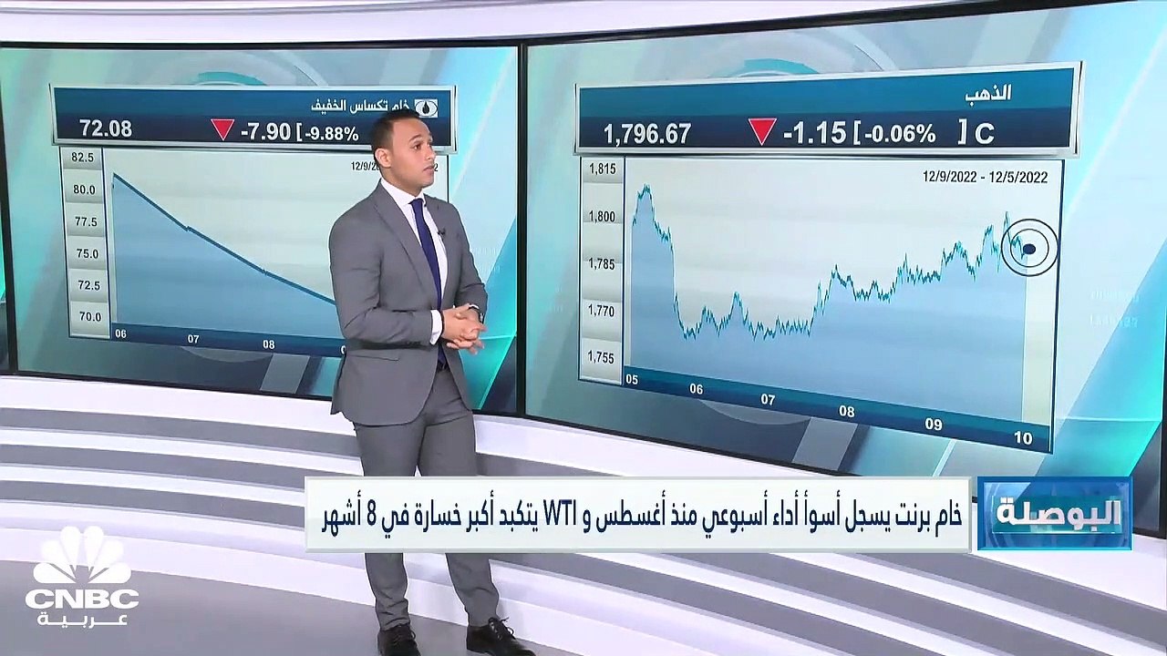 لماذا تجاهلت أسواق العالم الأخبار الإيجابية من الصين في الأسبوع الماضي؟