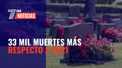'Rompe el Silencio' alerta de las 33 mil muertes más respecto a 2021