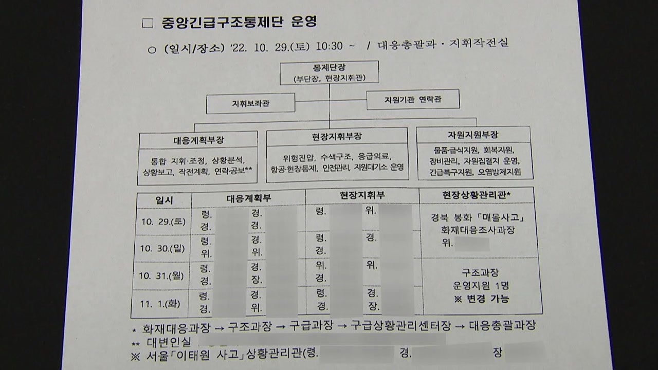 [단독] 이태원 참사 중앙통제단 근무자 명단 달라...동원령도 허위 의혹 / YTN