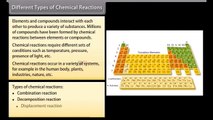 class 10 Chemistry Chemical equations and reactions