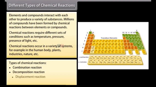 class 10 Chemistry Chemical equations and reactions