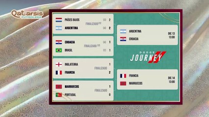 ¿Cómo estarán las semifinales del mundial? - Qatarsis Futbolera