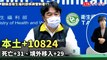 本土+10824疫情已到谷底 死亡+31、境外移入+29(翻攝自衛生福利部疾病管制署YT)