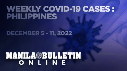 PH reports 8,292 new COVID-19 cases from December 5 - 11, 2022